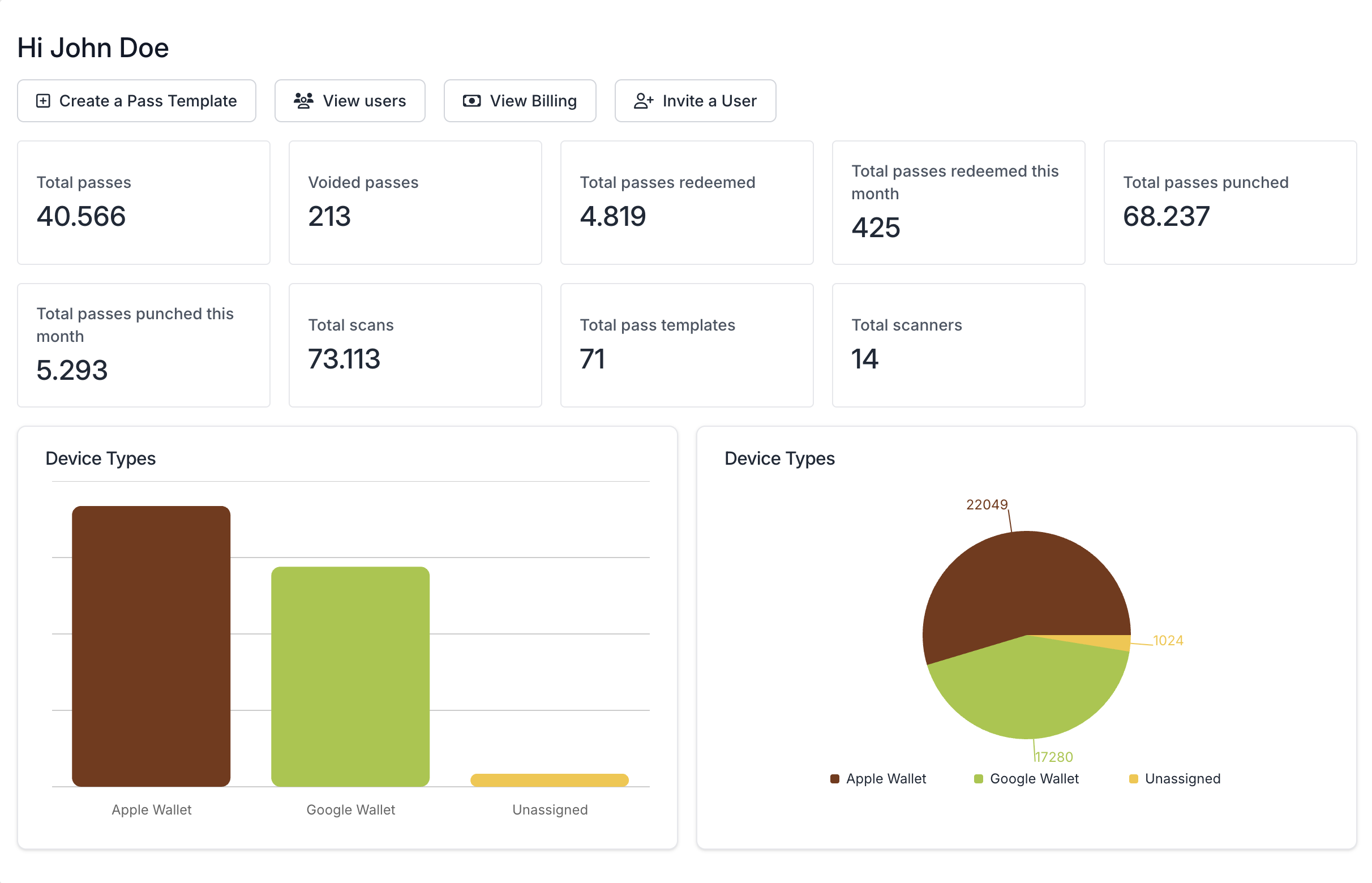 See the whole operation at a glance