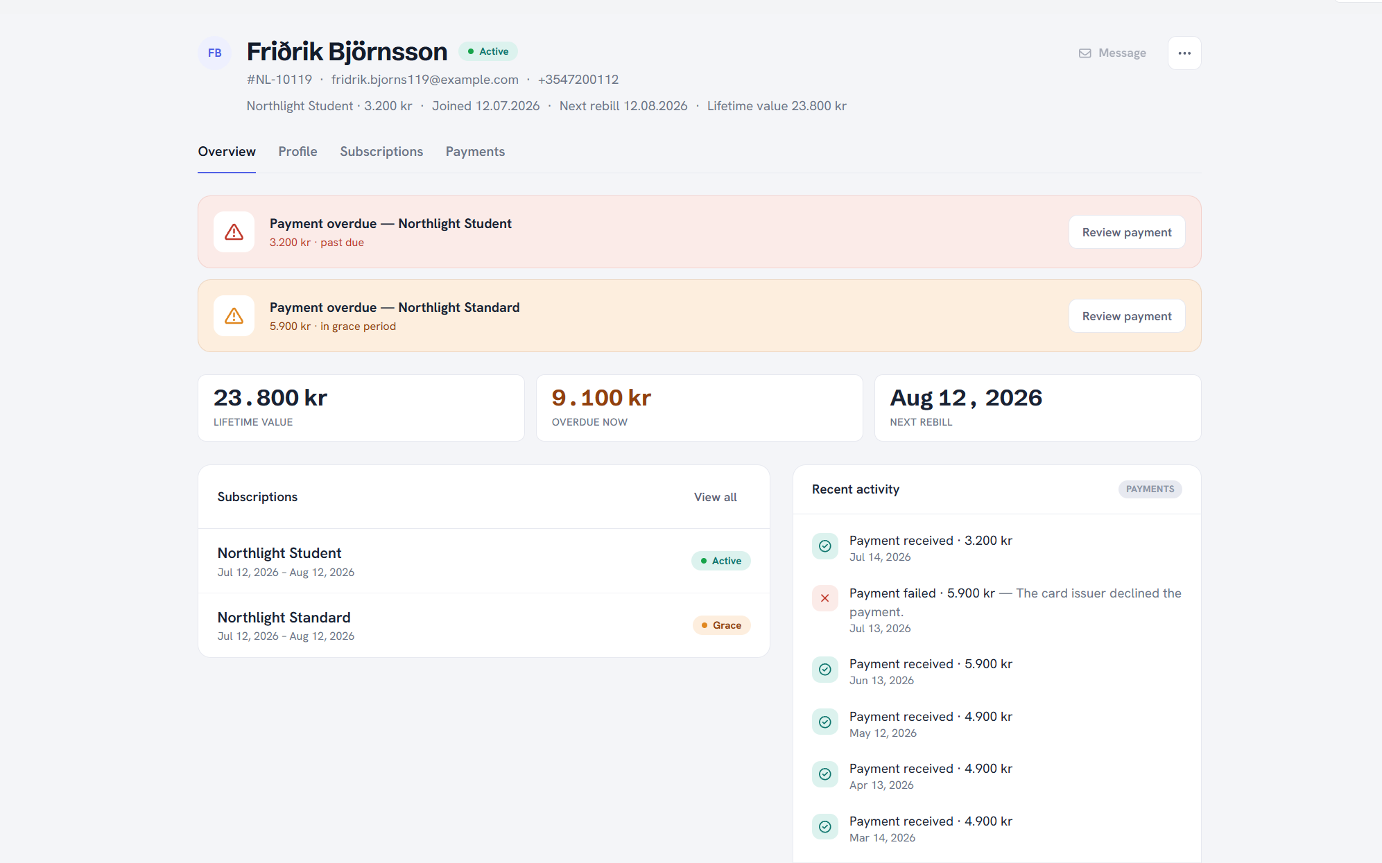 The member overview page